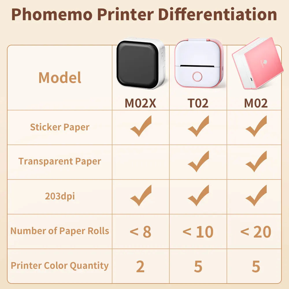 Portable Mini Thermal Printer T02 - Pocket Label Printing Machine for DIY Self-Adhesive Stickers and Various Paper Types